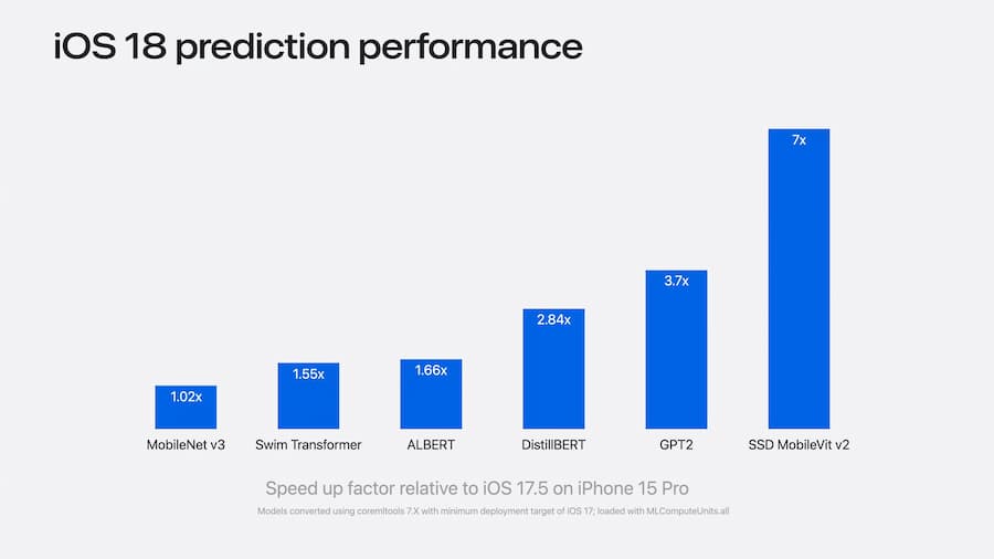 苹果iOS 18 AI效能表现惊人！ iPhone 15 Pro Max跑分暴增25% 2