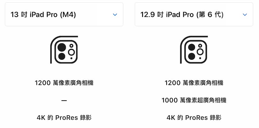 M4 iPad Pro 移除超广角相机强化闪光灯