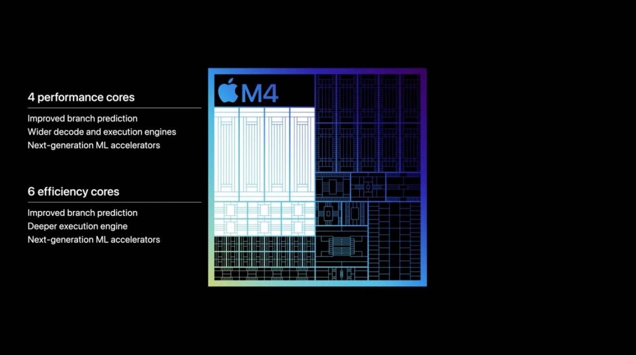 M4 iPad Pro