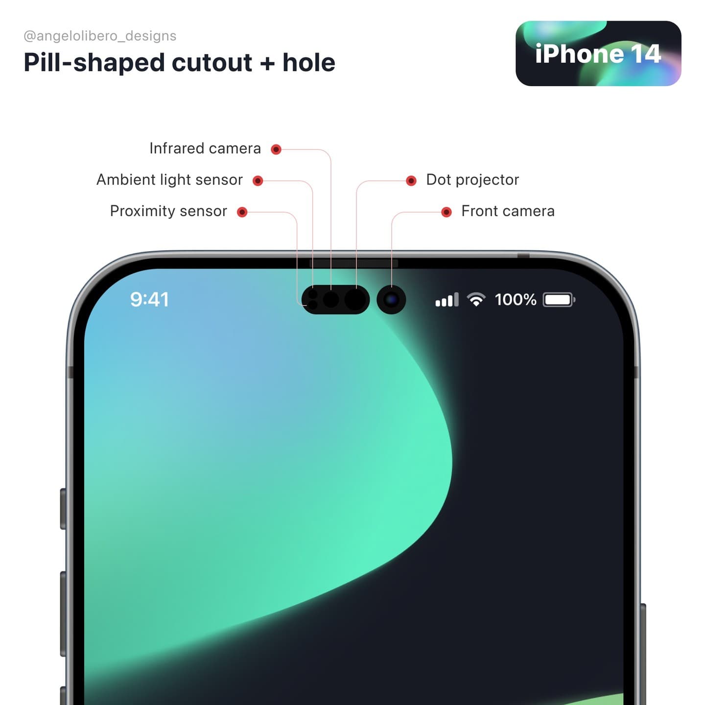 iPhone 动态岛崛起：创意与美学的完美结合 1