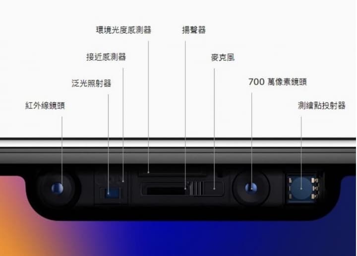 iPhone 浏海的时代：功能至上，美学退居二线