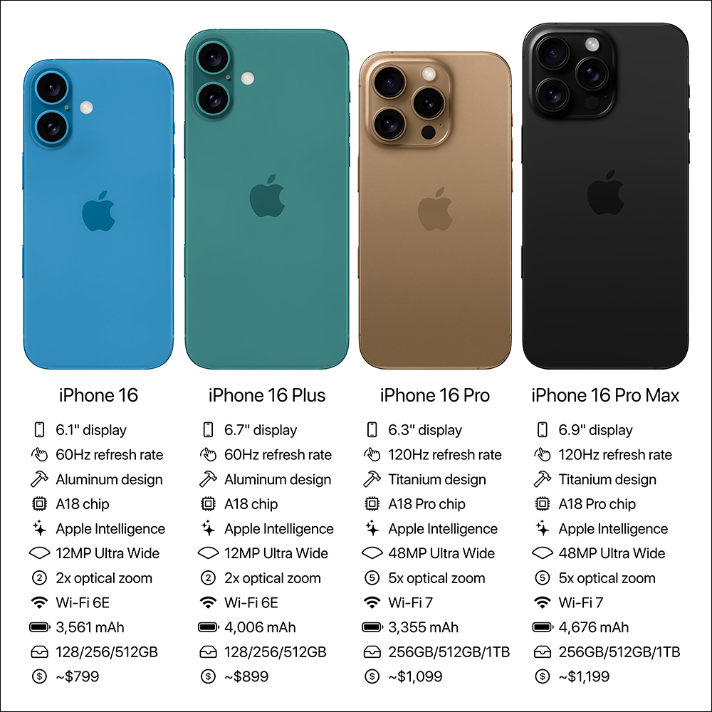 iPhone 16 Pro 四色镜头保护贴揭晓，「沙漠钛金色」成为焦点 - 掘金咖
