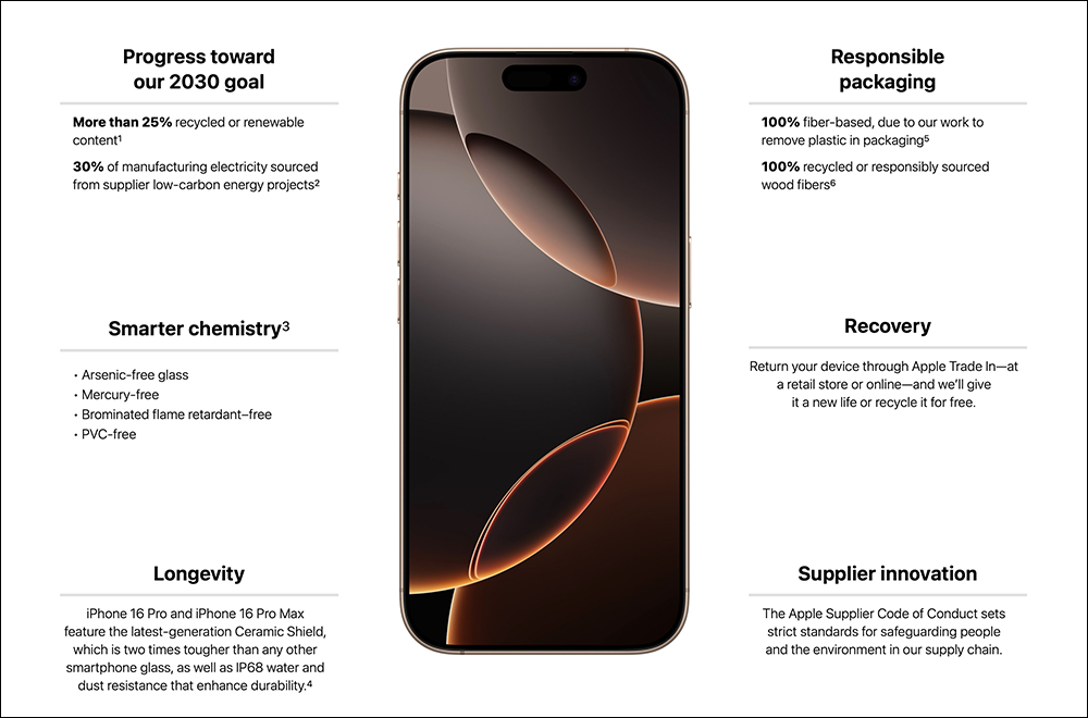 iPhone 16 包装新革命！ Apple 贴纸不再随盒附赠，竟然是为了这个原因 - 掘金咖