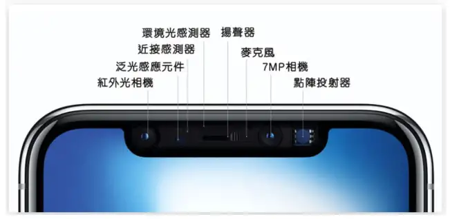 iPhone 屏幕亮度调整的10 个技巧，教你调到最适当的亮度 第10张