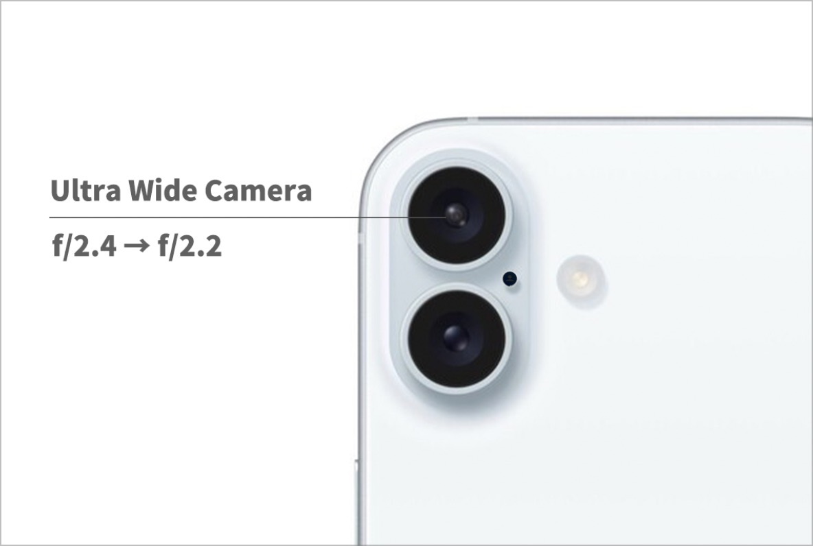 iPhone 16 相机 10 大重点一次看，苹果默默升级拍照功能 第3张
