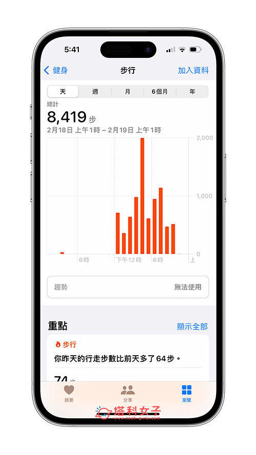 iPhone 步数功能怎么用？健康 App 计步原理及步数追蹤 第4张