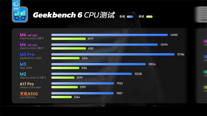 首个M4 Mac跑分现身，单核和多核略高于iPad Pro 第4张