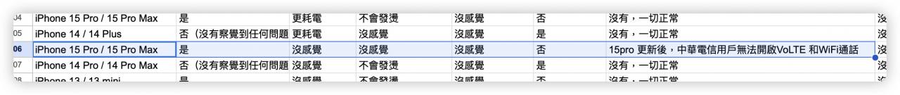 升级 iOS 17.2 后无法使用 VoLTE、VoWiFi 通话怎么办？这里告诉你 第2张