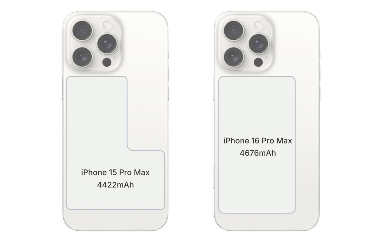 iPhone 16 电池容量有多大？这 2 款型号续航力有望增加 第2张
