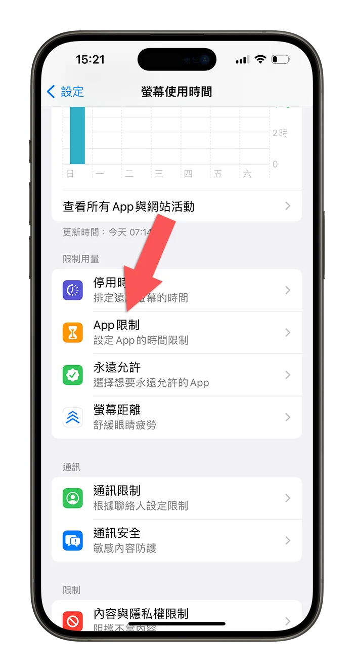 iPhone 出现「你已达到使用上限」？告诉你萤幕使用时间限制是什么 第3张