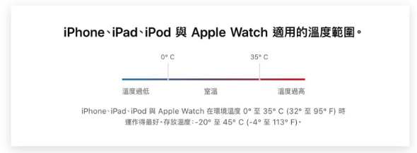 在iPhone上玩游戏导致电池加速老化？这6个小技巧帮你减缓电池耗损 第3张