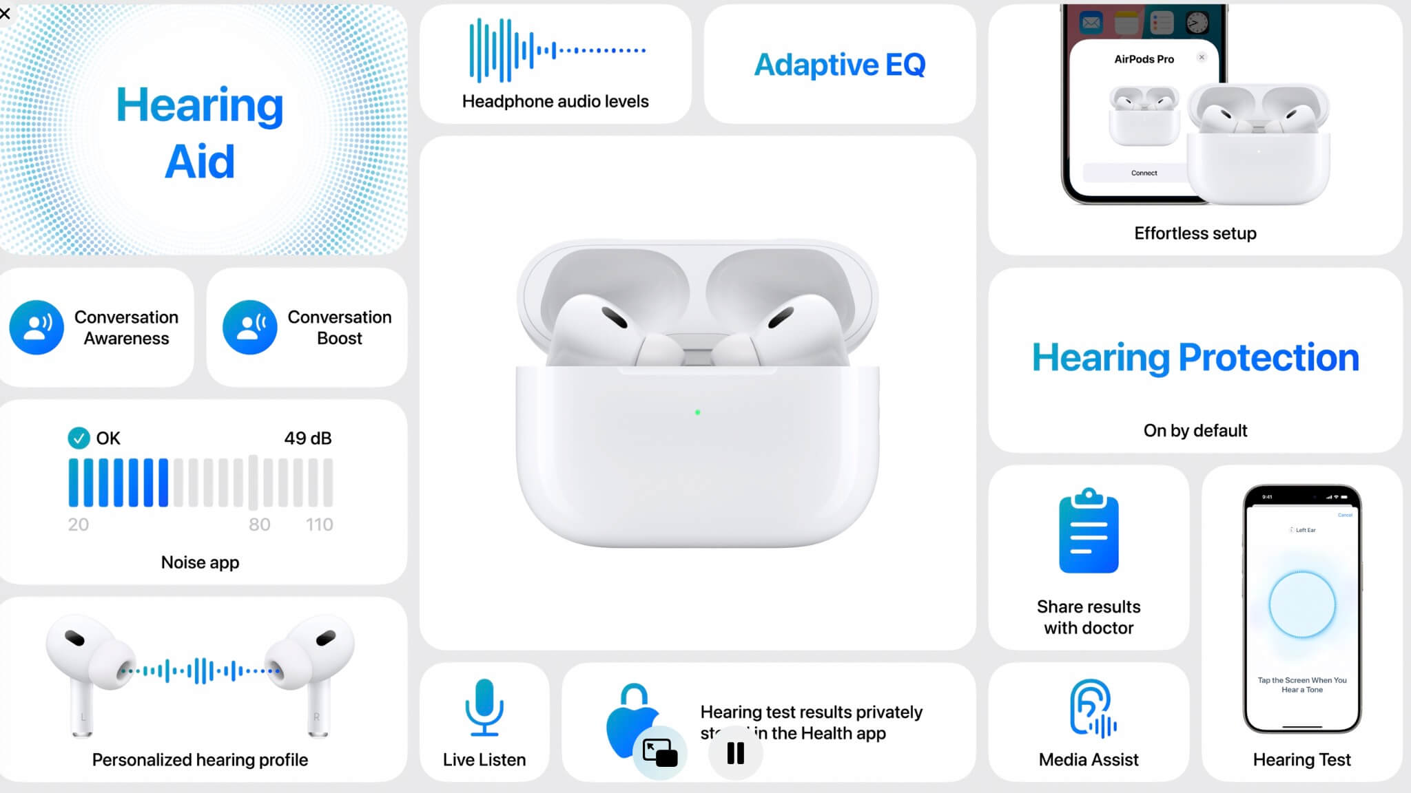 2024 苹果发表会懒人包：iPhone 16 全系列、Apple Watch 10 与 AirPods 4 代 第20张