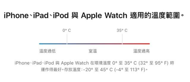 苹果iphone手机电池健康度掉很快怎么办？揭秘造成的5种原因和8种解决方法 第2张