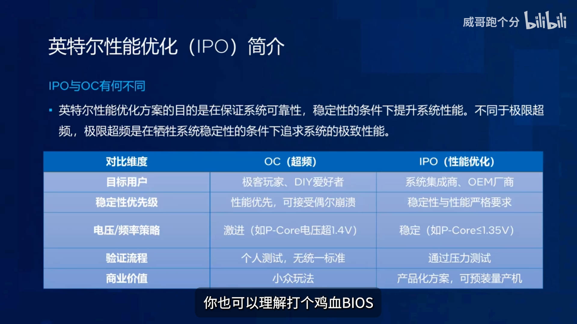 INTEL IPO 进入最后封测阶段？