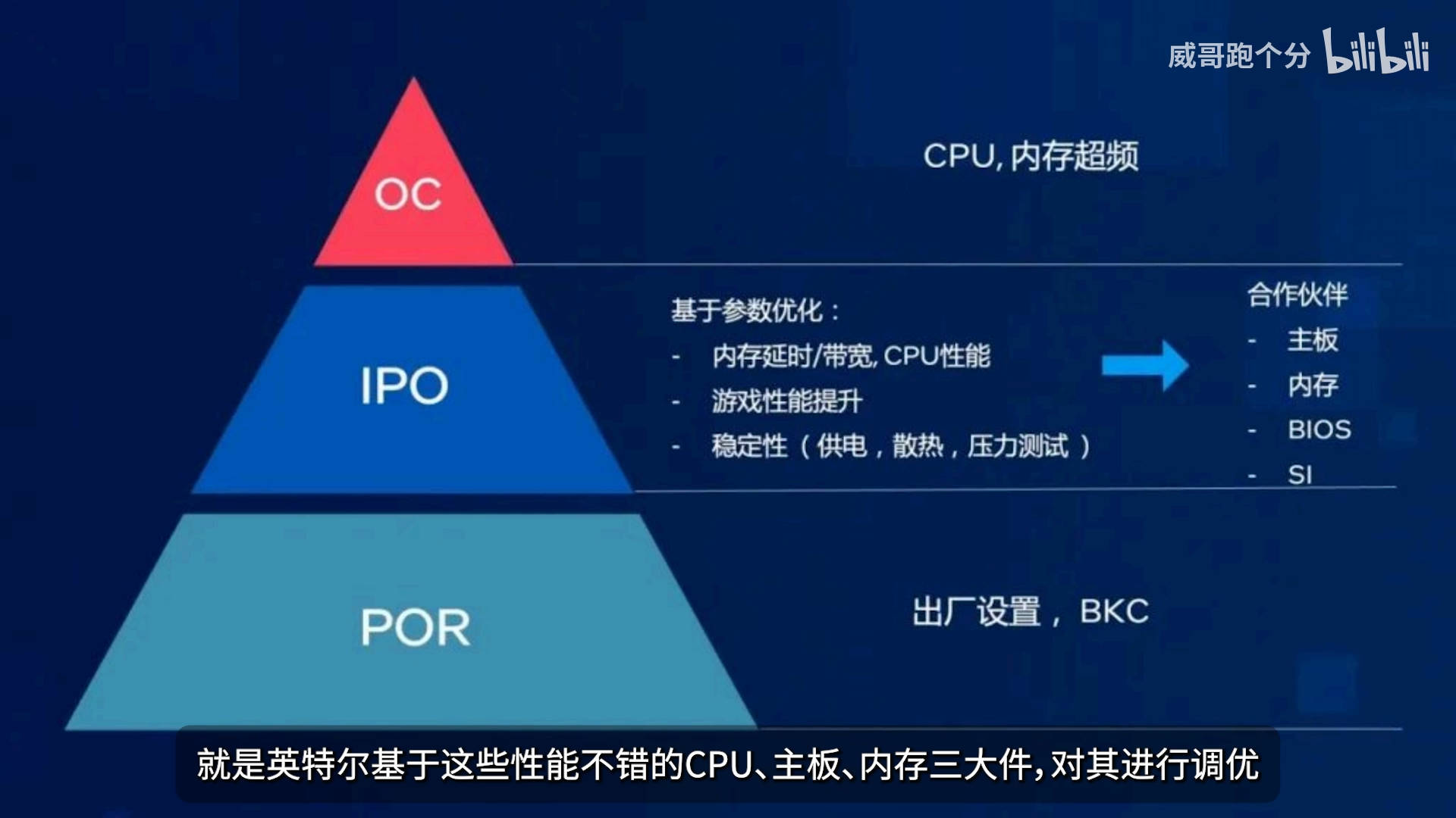 INTEL IPO 进入最后封测阶段？