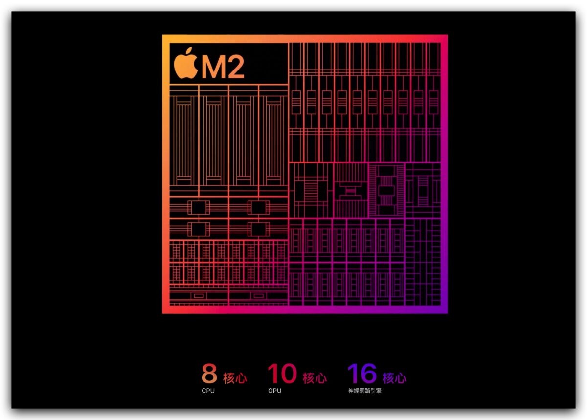 M2 iPad Pro 与 M1 比较有什么差别？告诉你 7 大差异之处 第2张