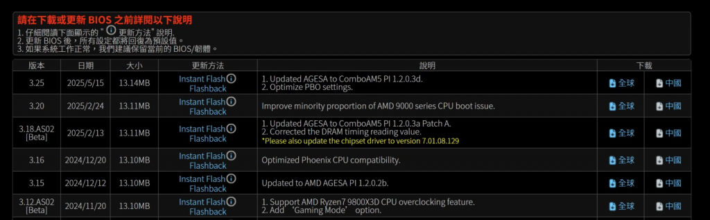 <a href="https://www.4gamers.com.tw/news/detail/72082/asrock-release-new-bios-to-solve-amd-cpu-burn-issue">疑PBO太激进让AMD Ryzen 9000X3D超到冒烟，AsRock华擎推新BIOS修正</a>