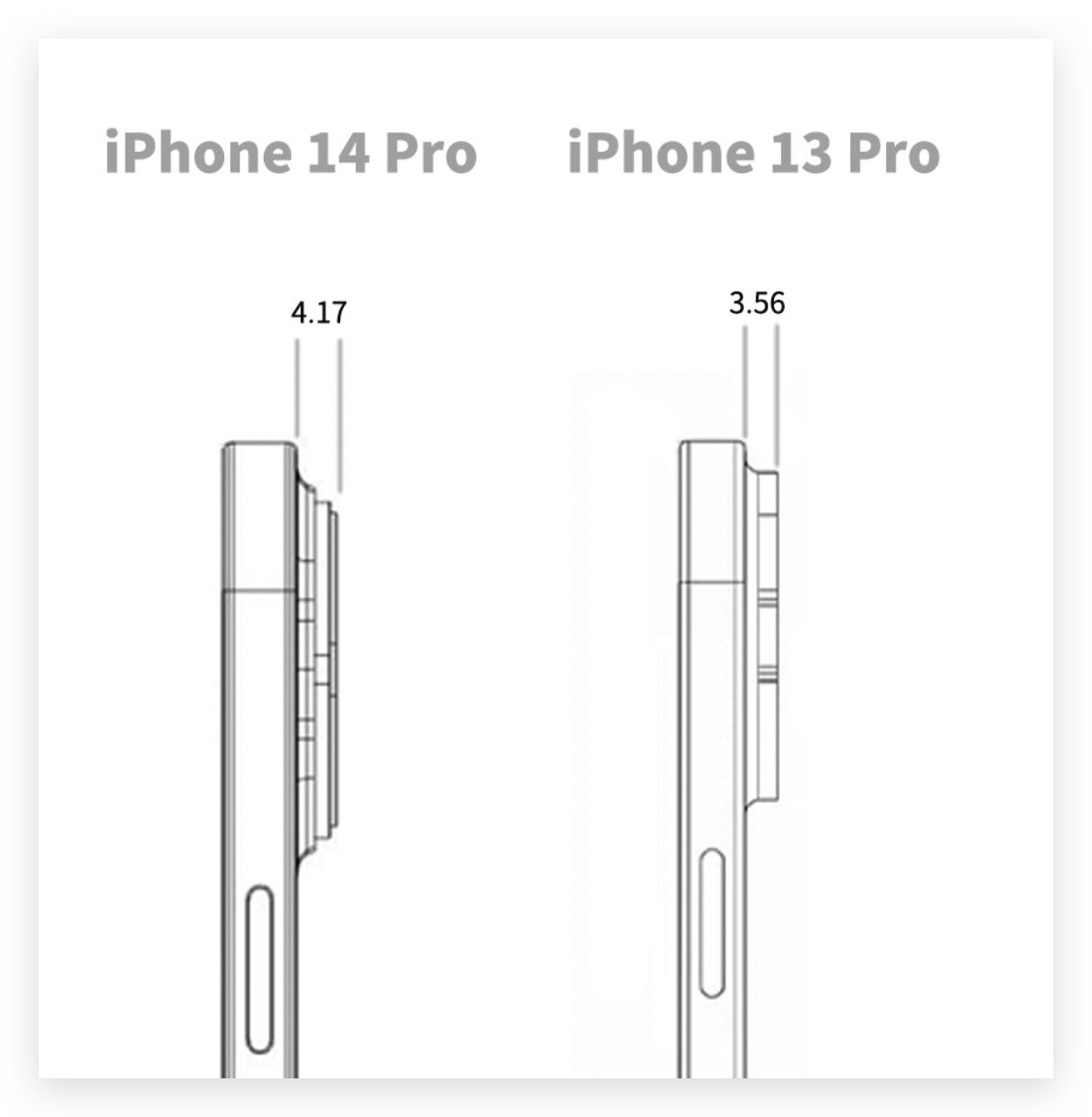 iPhone 14、14 Pro 相机升级传言彙整，4800 万画素即将登场？ 第6张