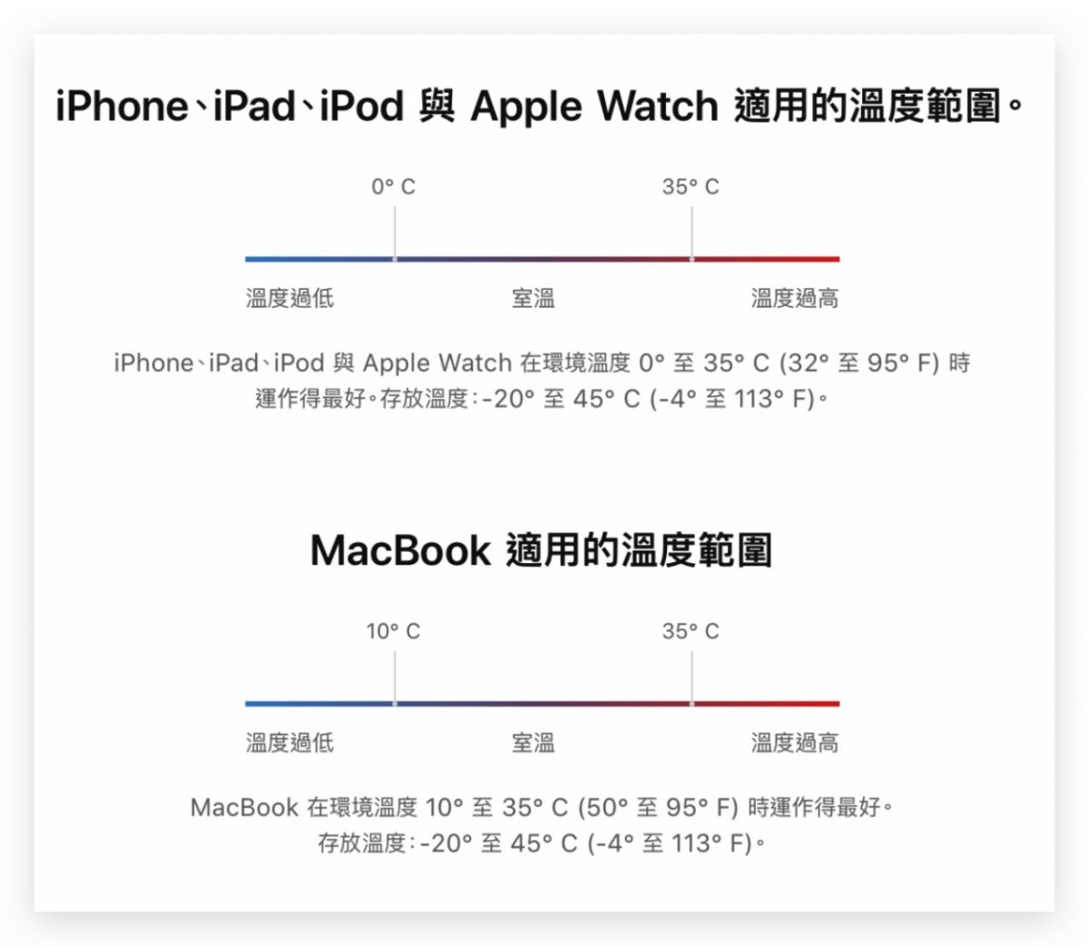 用 Mac 的充电器替 iPhone 充电会不会伤手机？这里告诉你到底可不可以 第6张
