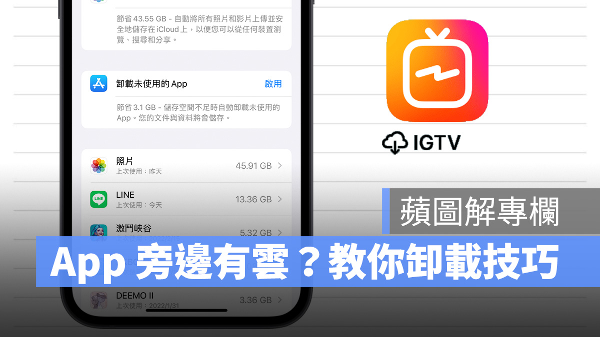 苹图解 / iPhone App 旁边有云？教你自动节省空间的小技巧 第1张