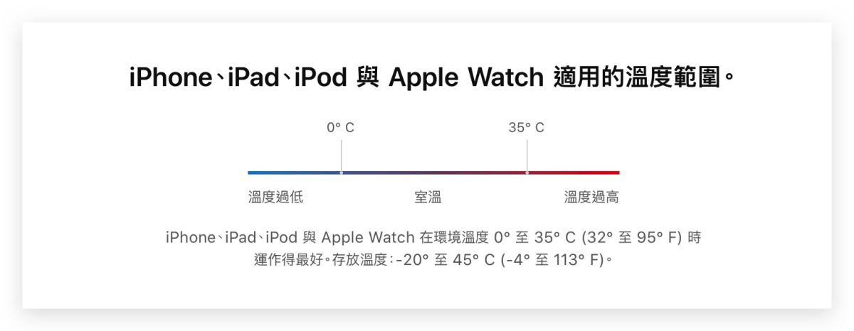 iPhone 过冷、过热会发生什么事？如何避免装置温度异常看这篇！ 第2张