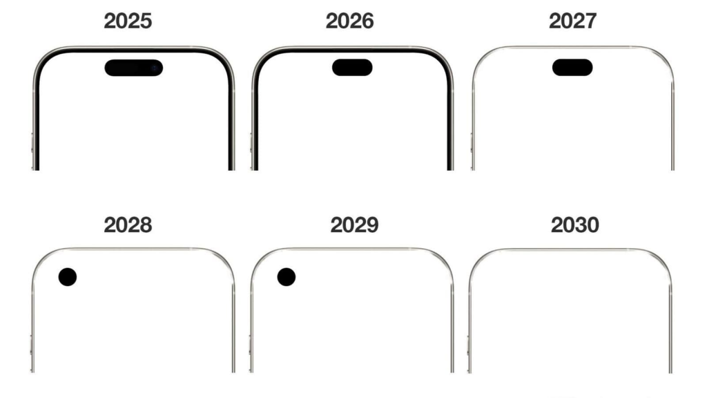 苹果下个十年布局曝光！ 2030 iPhone屏幕设计演进一览