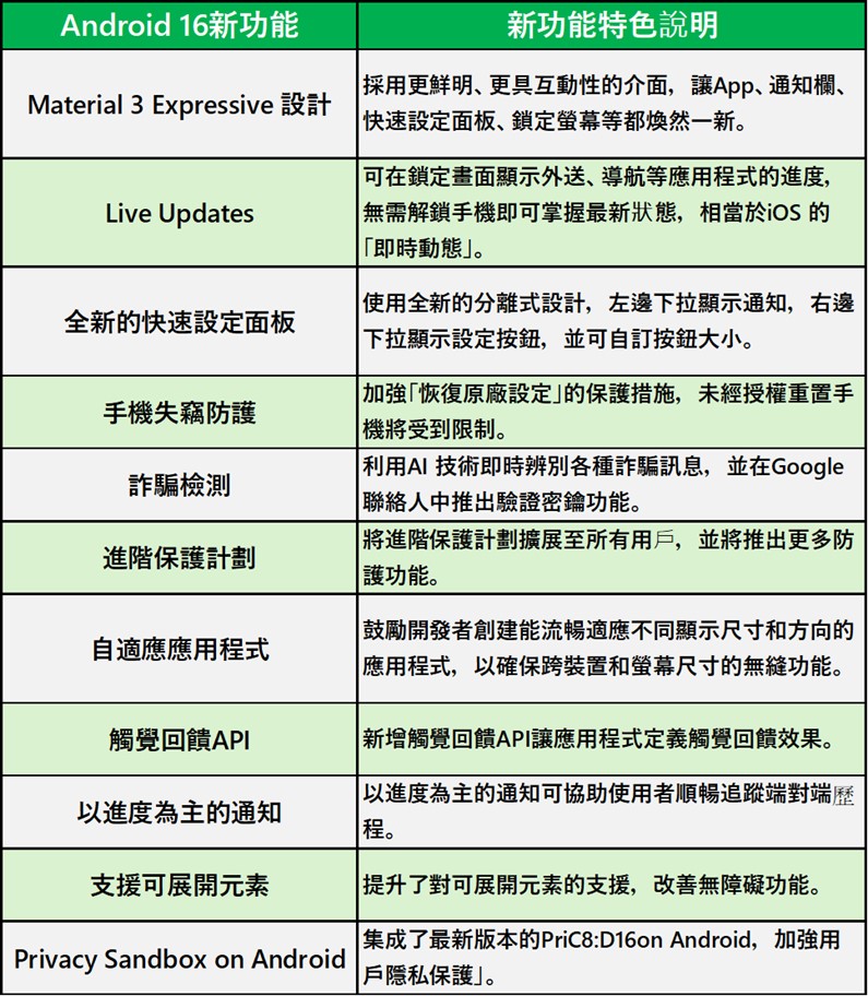 Android 16手机与平板厂商升级清单懒人包 - 掘金咖