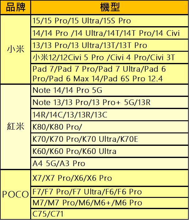 Android 16手机与平板厂商升级清单懒人包 - 掘金咖