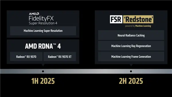 PS5 Pro 还有重要升级，定制版 AMD FSR4 画质性能双提升