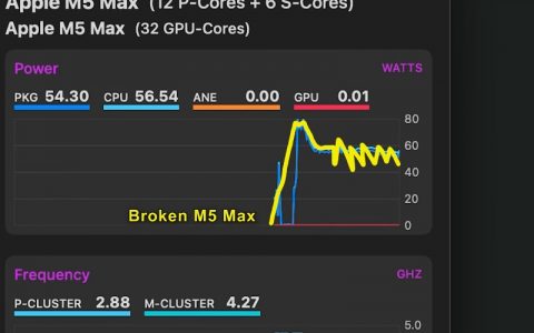 M5 Max MacBook Pro 被发现有瑕疵版本，多核心效能落差最高达 41.5%
