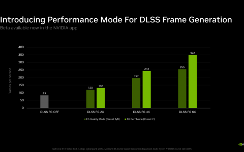 NVIDIA DLSS 画格生成新增效能模式RTX 40 与50 系列都能用