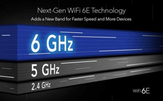 2.5G 宽带攻略：支持 WiFi 6E Router 推介