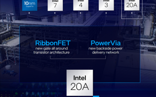 2024年提前量产 Intel大招“1.8nm”不藏了：明年公布客户名单