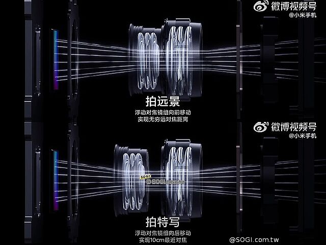 小米新機動手玩曝光!小米13 Pro將導入1寸感光元件與浮動長焦鏡頭 ▲Xiaomi 13 Pro 透过镜头模组元件前后移动,来达成类似单反相机变焦拍摄体验。