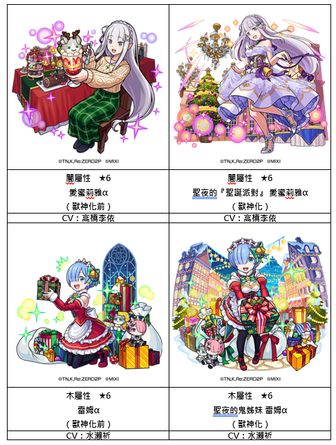 【转蛋中登场的角色】