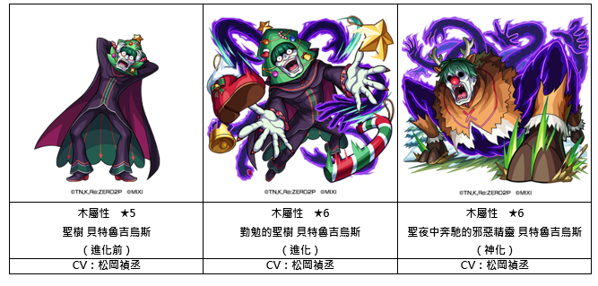 【合作活动冒险中登场的角色】
