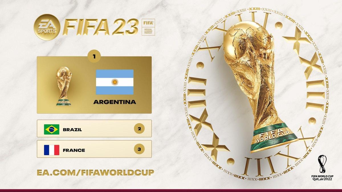 《FIFA 23》模拟结果是阿根廷跟巴西进入决赛,再由阿根廷捧起大力金盃。 (翻摄自FIFA23 官网)