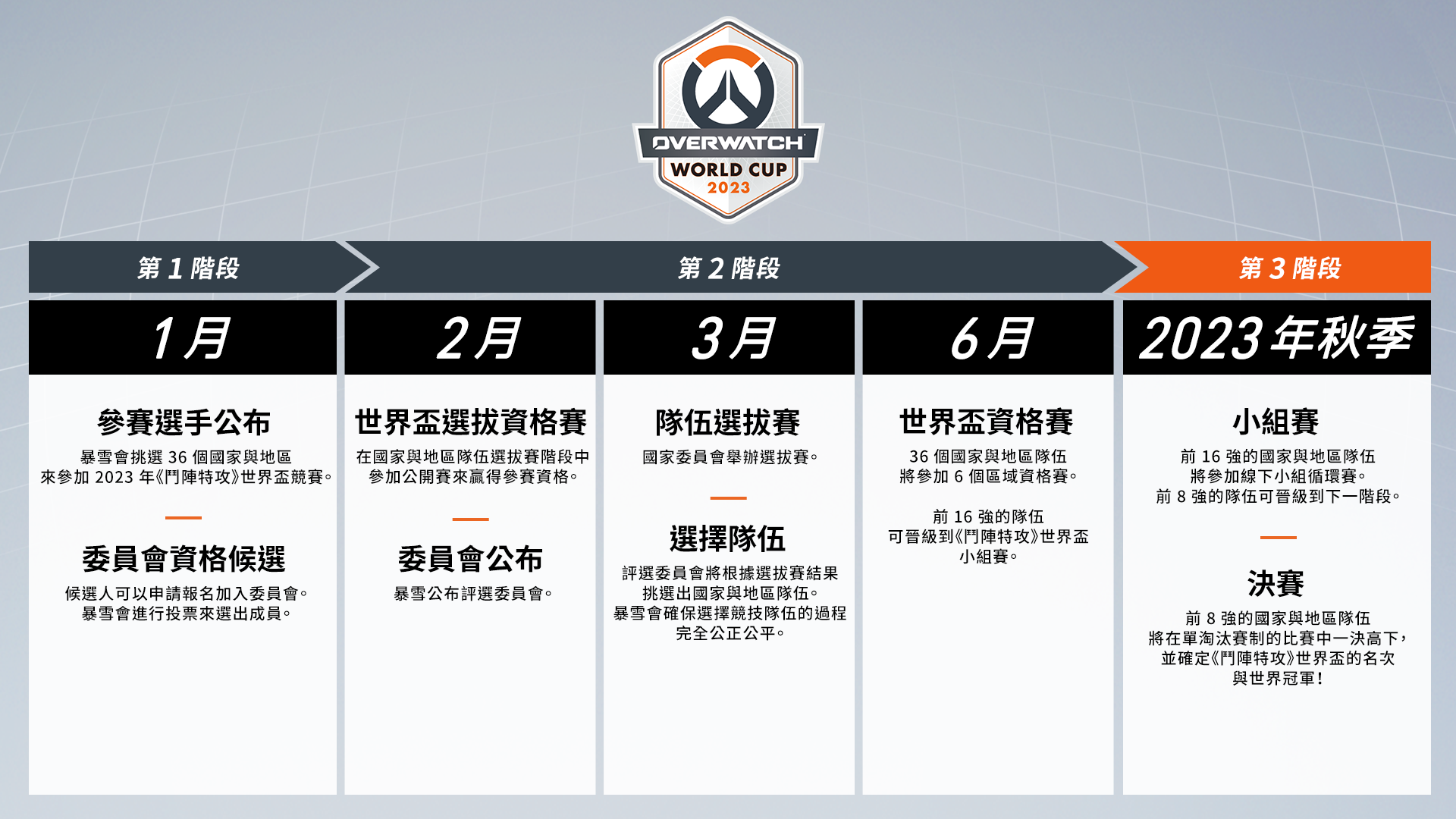 无论你是职业选手、有理想抱负的高手玩家,或是普通玩家,都可以找到属于你的方式来参与这个世界级赛事