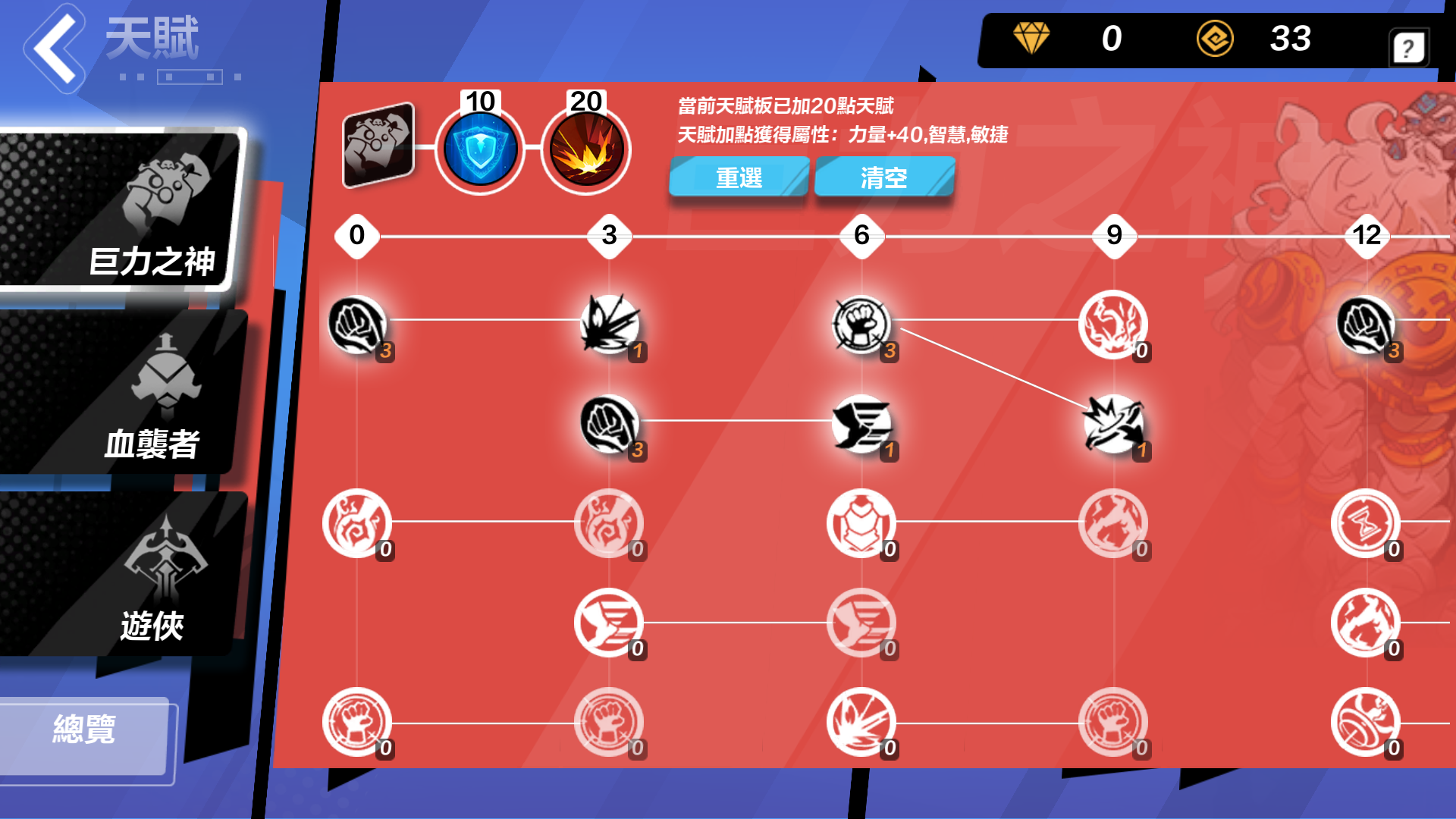 天赋点法