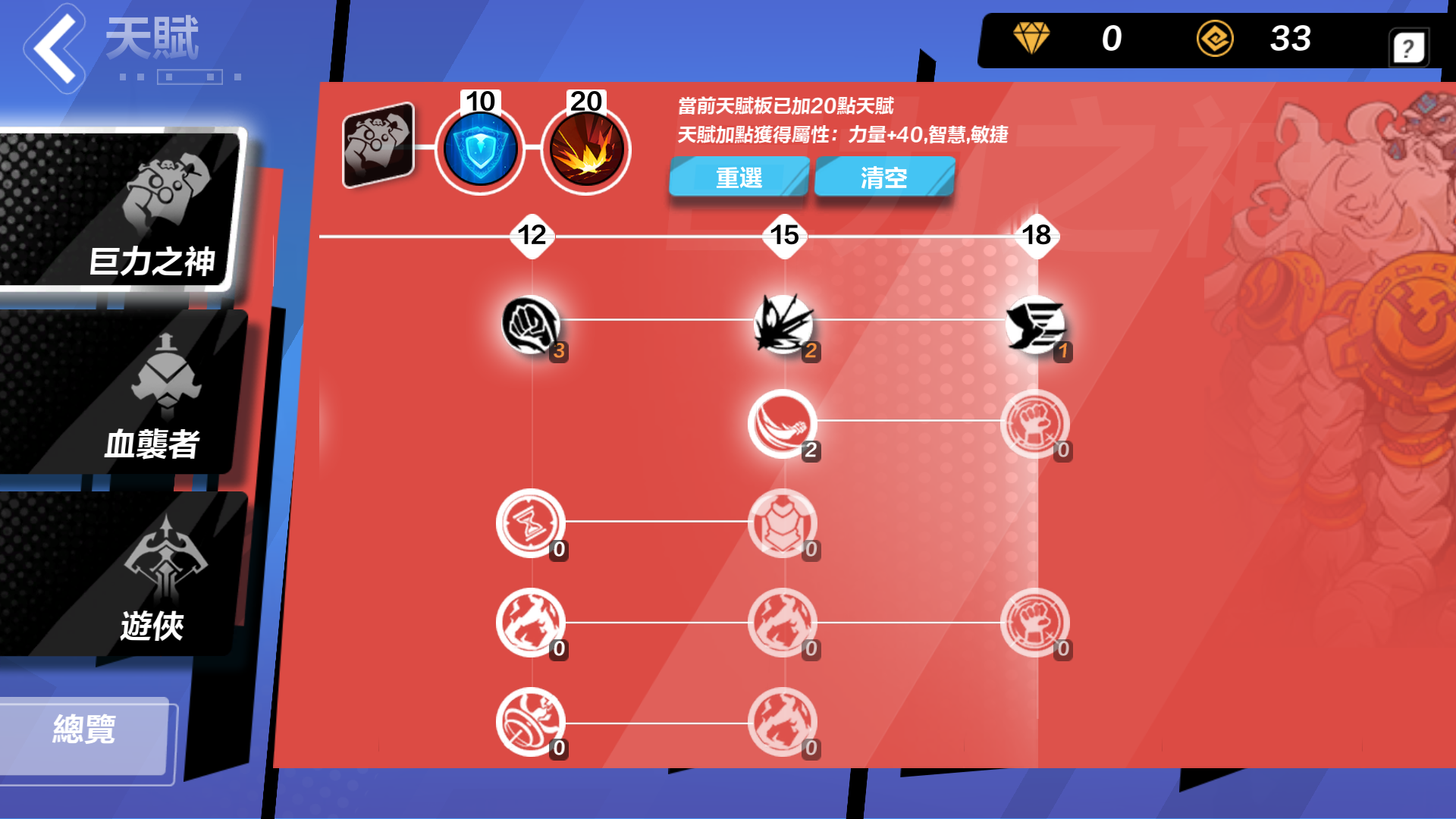 天赋点法