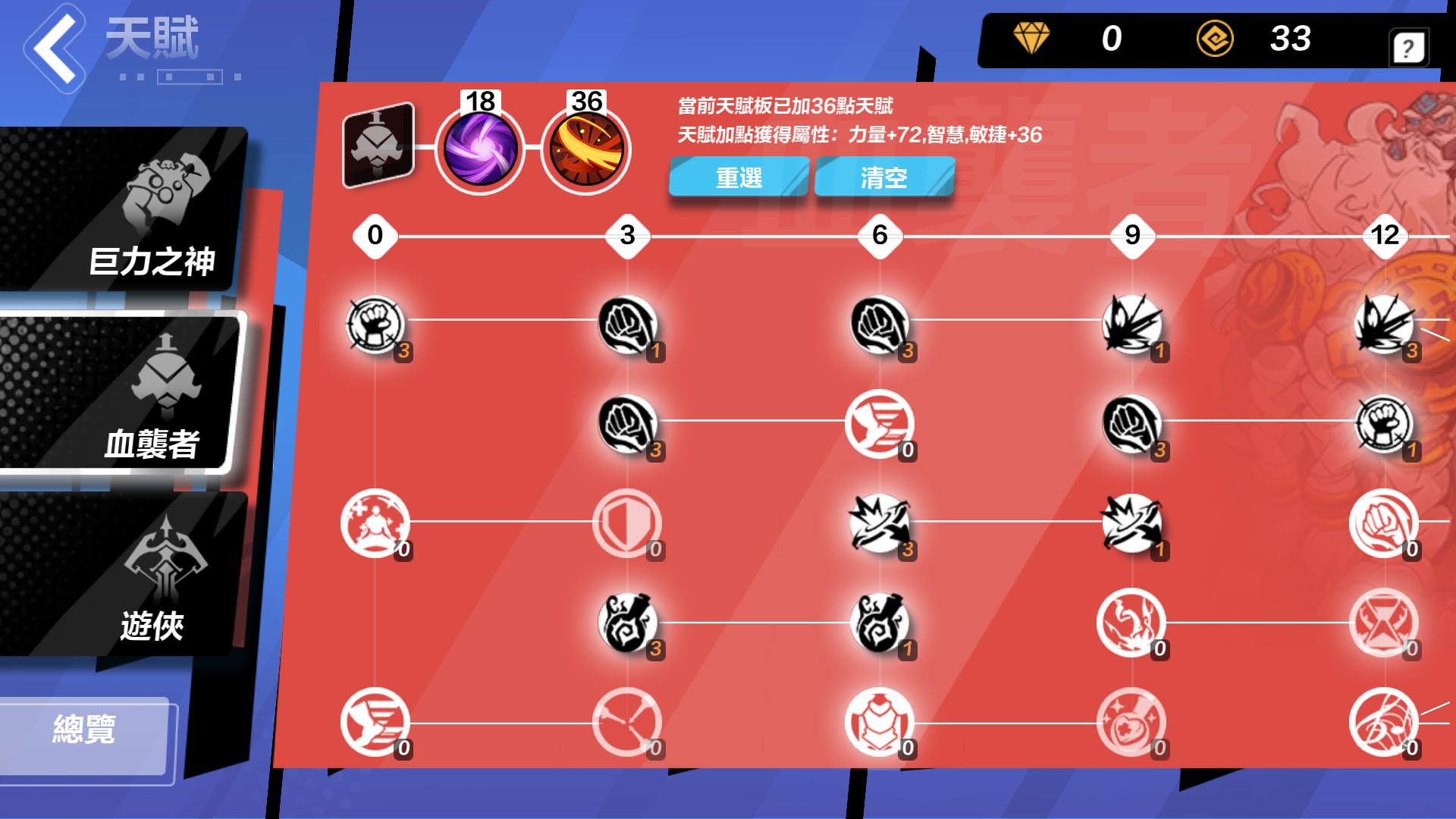 天赋点法