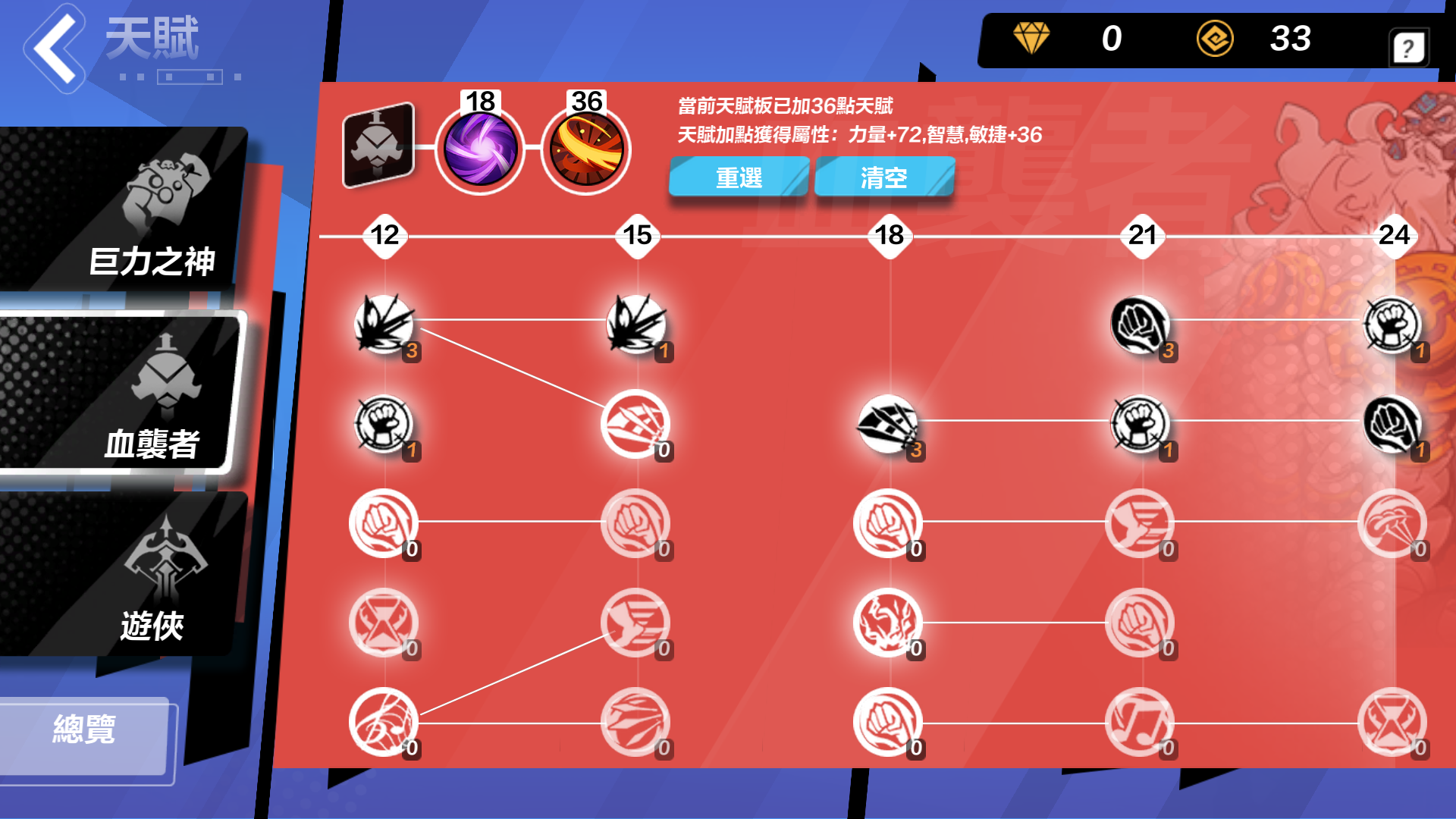 天赋点法