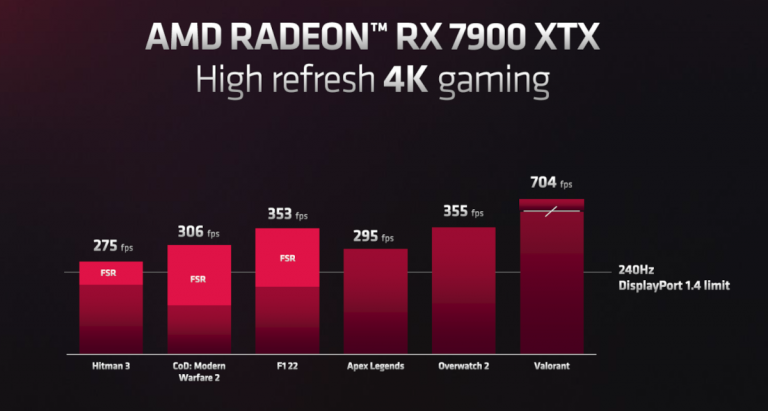 AMD Radeon RX 7900 XT/XTX重装上阵，史上最强红队游戏玩家与创作者显卡报到 - 介绍篇！-第29张图片-苹果试玩