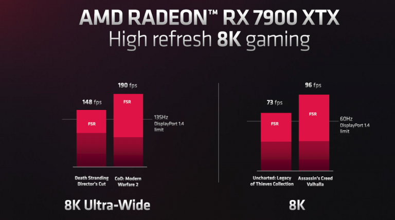 AMD Radeon RX 7900 XT/XTX重装上阵，史上最强红队游戏玩家与创作者显卡报到 - 介绍篇！-第30张图片-苹果试玩