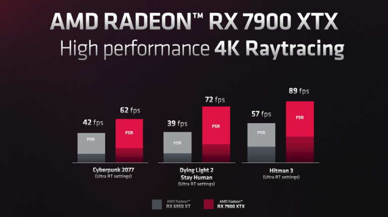 AMD Radeon RX 7900 XT/XTX重装上阵，史上最强红队游戏玩家与创作者显卡报到 - 介绍篇！-第31张图片-苹果试玩