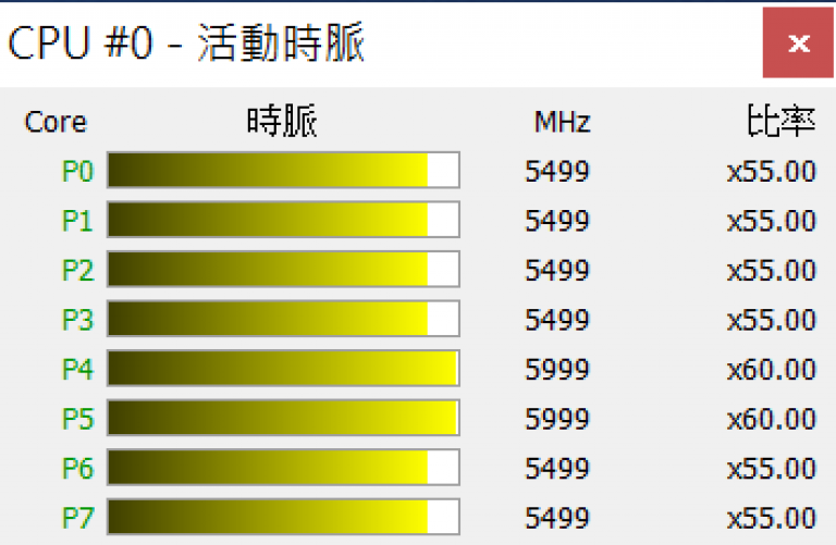 冲上6，000MHz！ GIGABYTE Instant 6GHz超频技术实战，让玩家享受Intel第13代Core i9-13900K/KF处理器变身13900KS飙速极限快感 feat. 技嘉Z7-第2张图片-苹果试玩