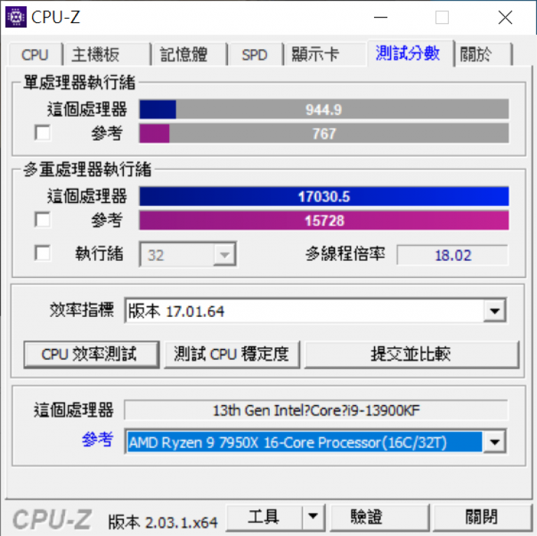 冲上6，000MHz！ GIGABYTE Instant 6GHz超频技术实战，让玩家享受Intel第13代Core i9-13900K/KF处理器变身13900KS飙速极限快感 feat. 技嘉Z7-第14张图片-苹果试玩