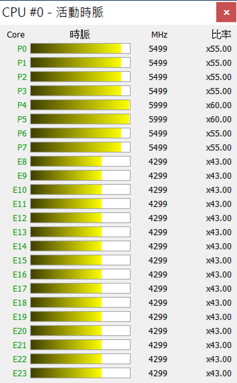 冲上6，000MHz！ GIGABYTE Instant 6GHz超频技术实战，让玩家享受Intel第13代Core i9-13900K/KF处理器变身13900KS飙速极限快感 feat. 技嘉Z7-第20张图片-苹果试玩