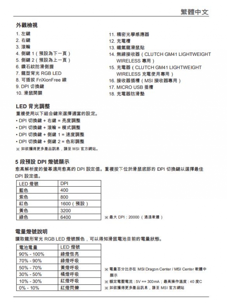 MSI CLUTCH GM31 LIGHTWEIGHT MOUSE/WIRELESS MOUSE实测开箱，为胜利而生玩家级不费力超轻量电竞鼠标！-第12张图片-苹果试玩