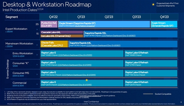 Intel 12/13代Core处理器被迫长寿：下一代2024年才有！-第1张图片-苹果试玩